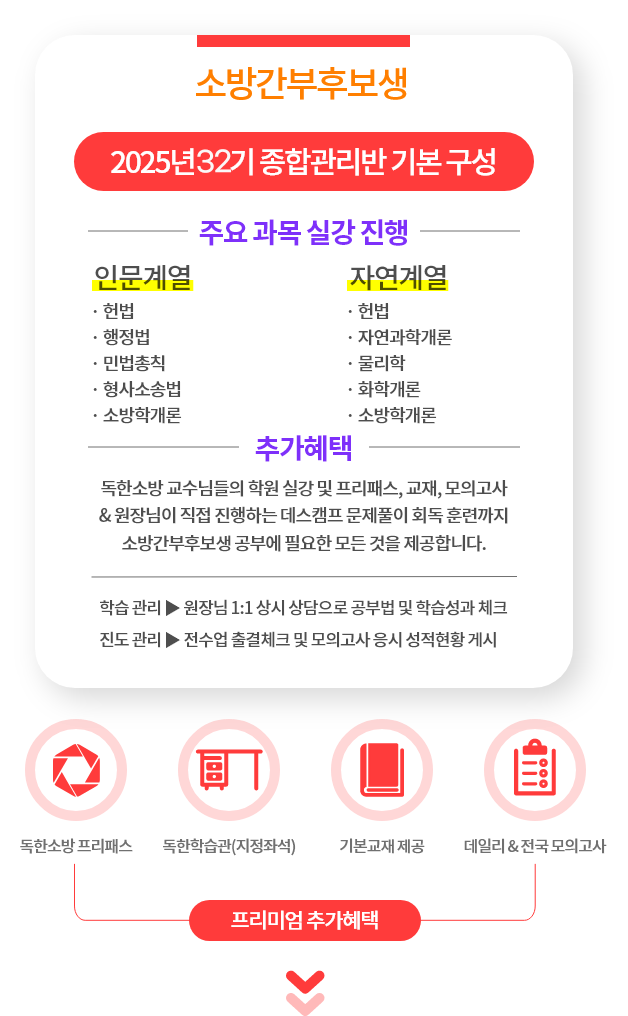 22년 스파르타 종합반 기본 구성