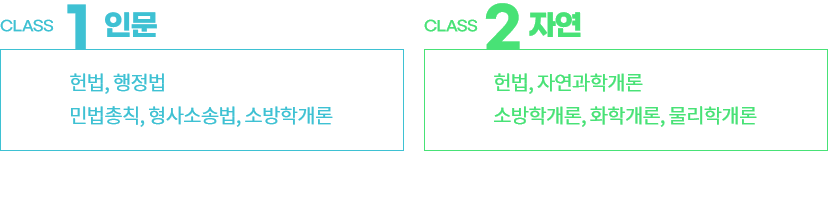 인문반 자연반